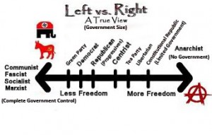 trueleftright